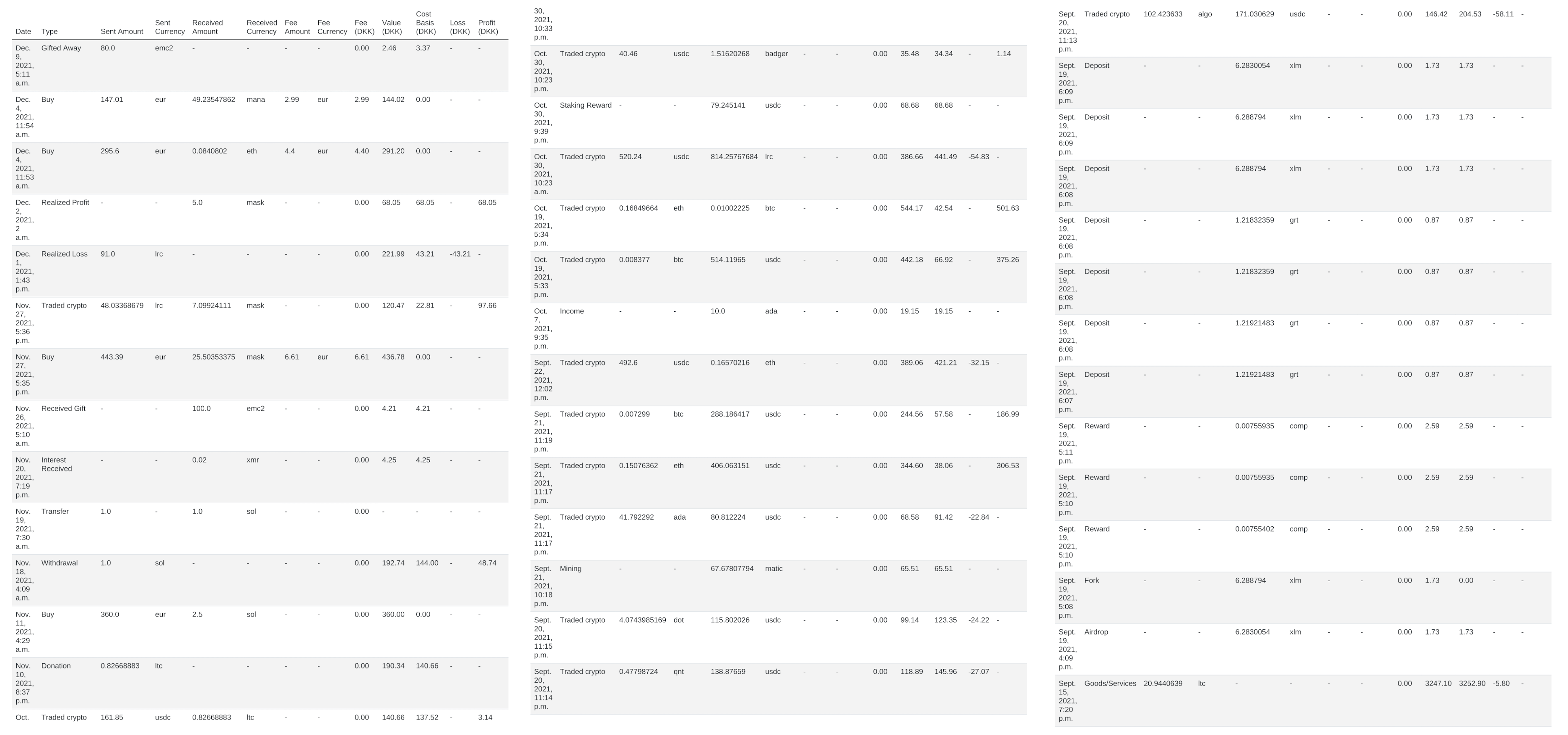 Example of crypto transactions list for Danish citizens