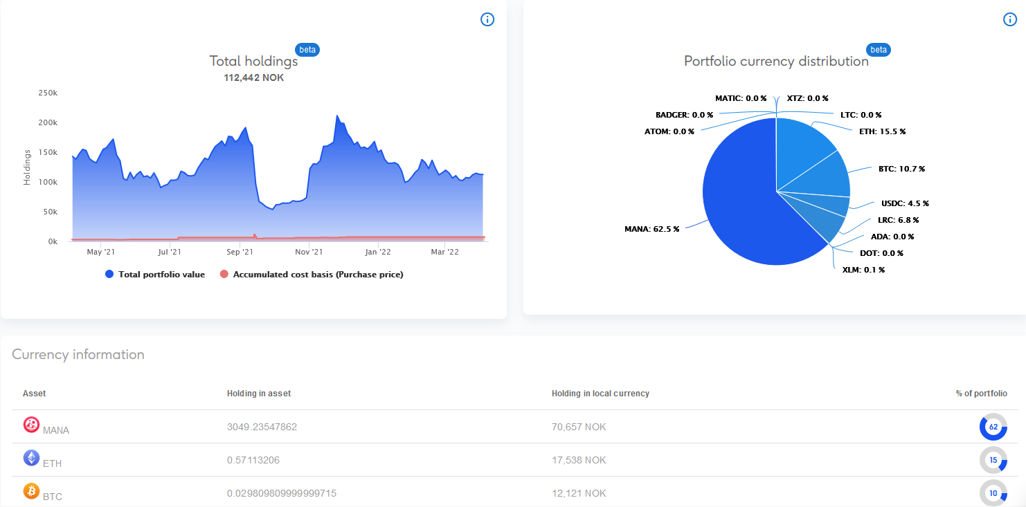 Graph of Cryptotax calculations